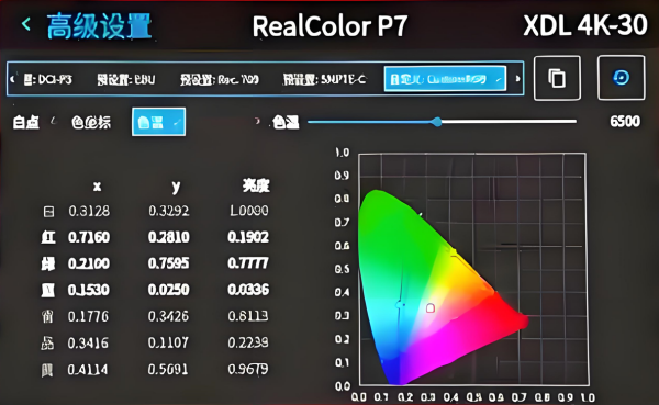 Factors affecting brightness