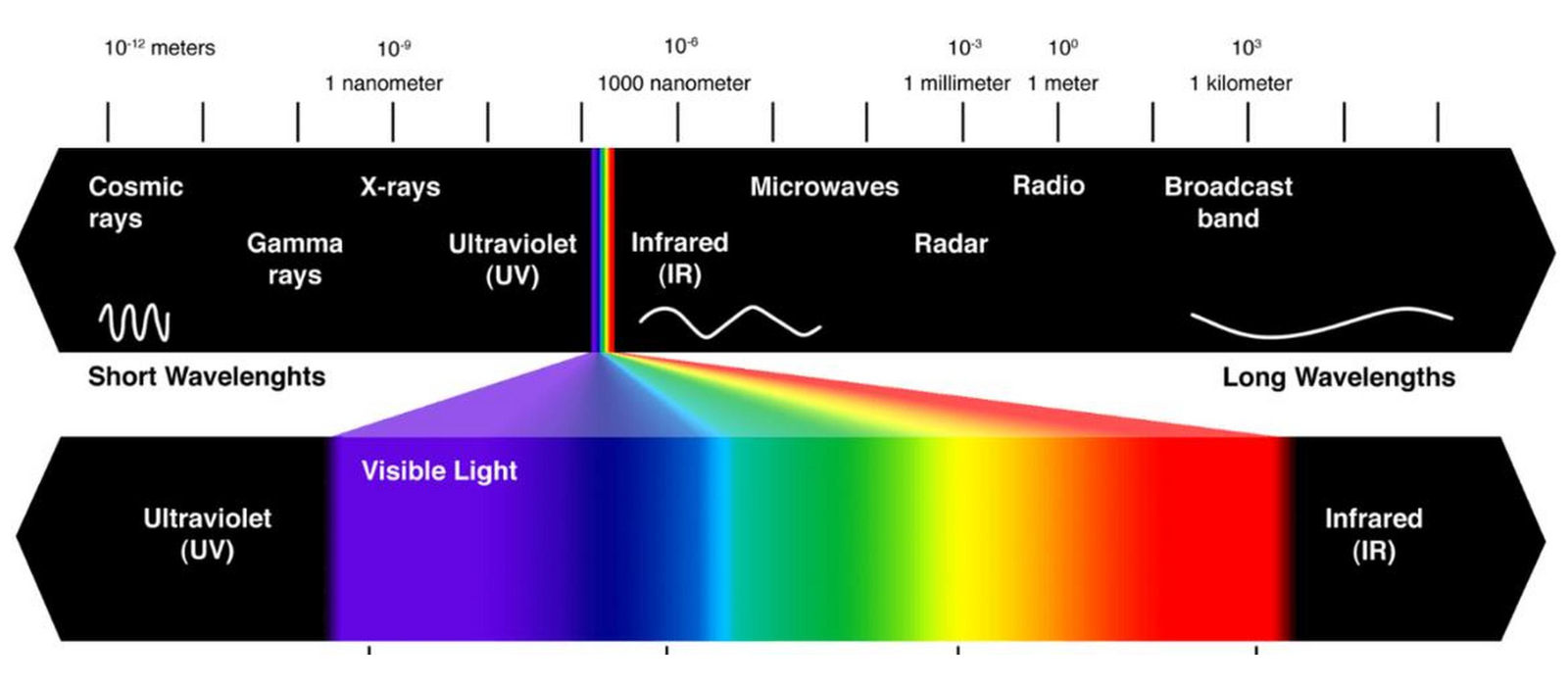 laser vs LED comparison